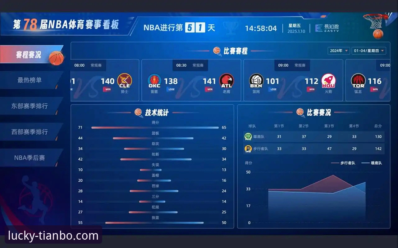 天博体育App安装怎么样 NBA最新动态:米切尔42分率骑士险胜魔术,天博体育App带来沉浸观赛体验