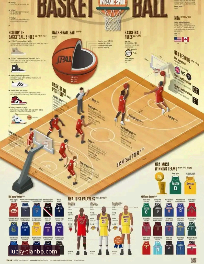 天博体育app官方渠道 3个关键数据,解读湖人客场取胜背后的战术博弈